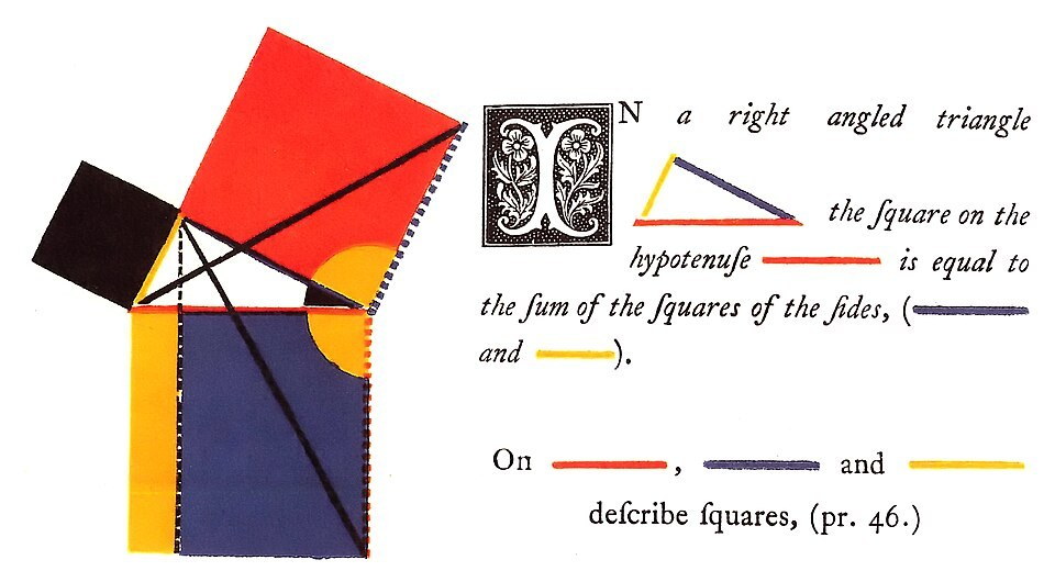Les Éléments d’Euclide illustrés, théorème de Pythagore - Oliver Byrne, 1847