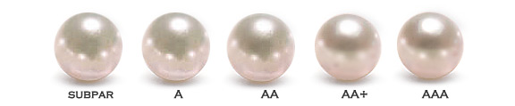 Surface des perles